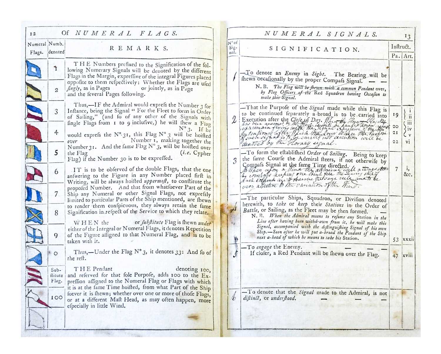 Lot 44 - Royal Navy Signal-Book for the Ship of War....