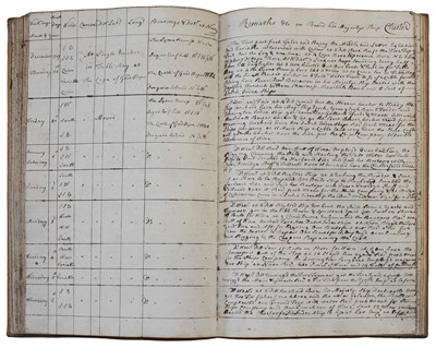 Lot Naval Manuscript Logbook/Journal. A Journal of...