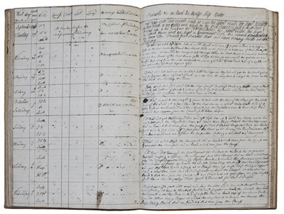 Lot Naval Manuscript Logbook/Journal. A Journal of...